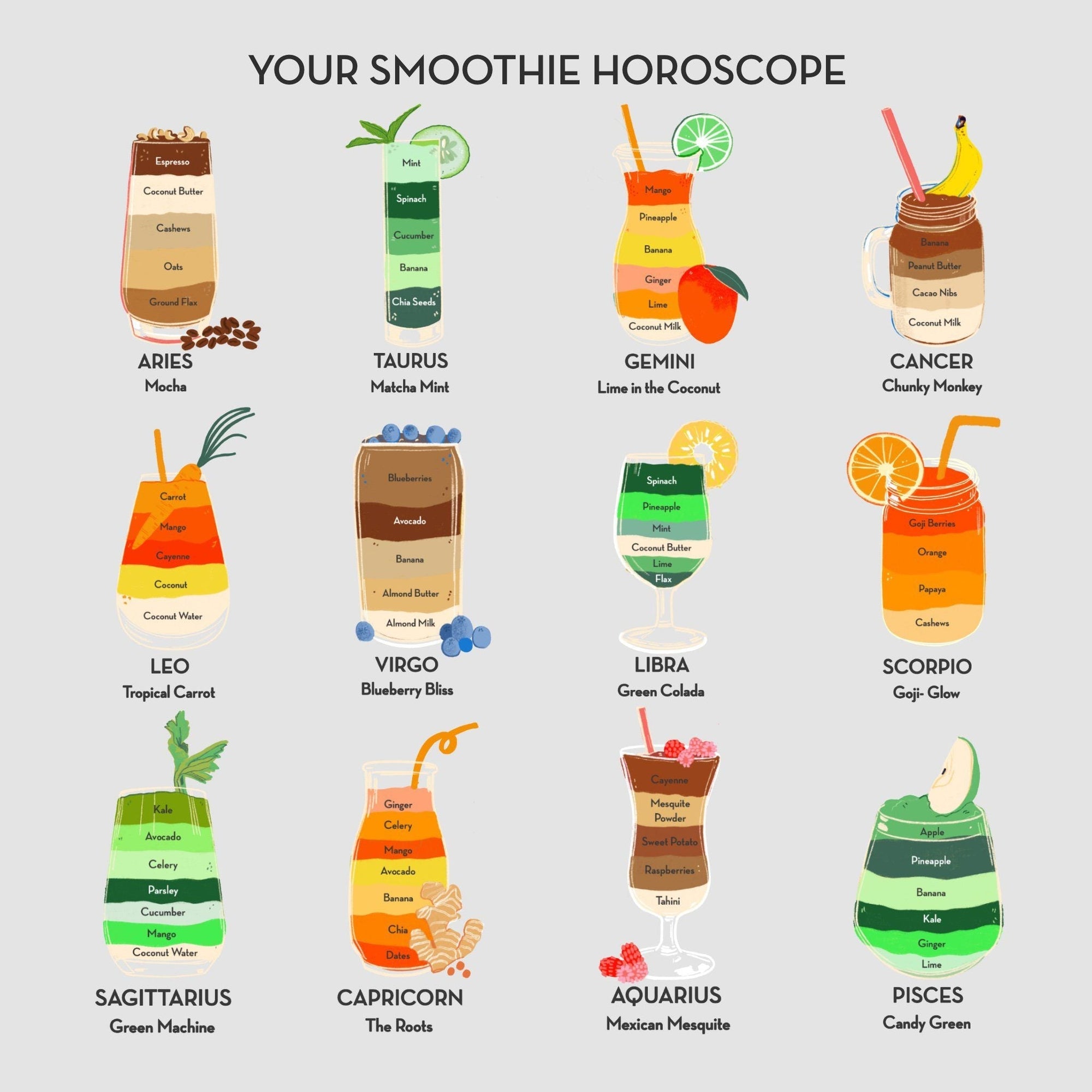 The Best Adaptogenic Smoothie Recipe for Every Zodiac Sign
